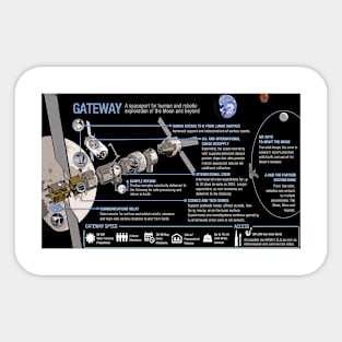 Lunar Gateway Infographic Sticker